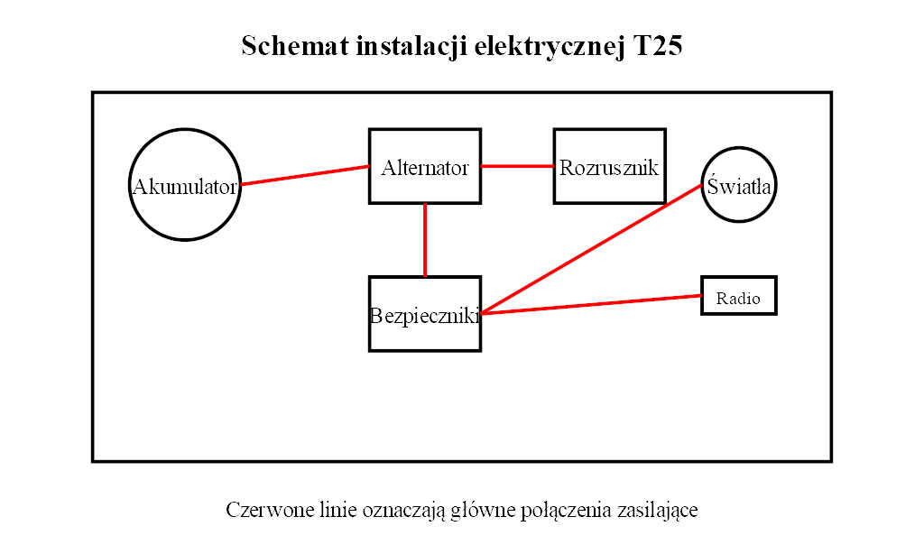 Schemat instalacji elektrycznej VW t25